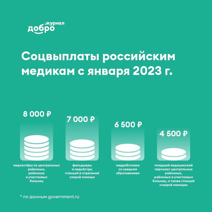 Медикам добавят от 4 500 до 18 500 рублей в месяц